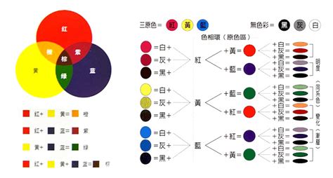 橘色對應色|調色:理論基礎,色彩搭配,整體色調,配色的平衡,配色重。